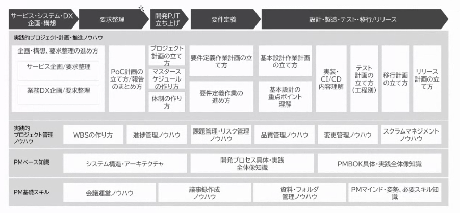 JQノウハウ・スキル体系